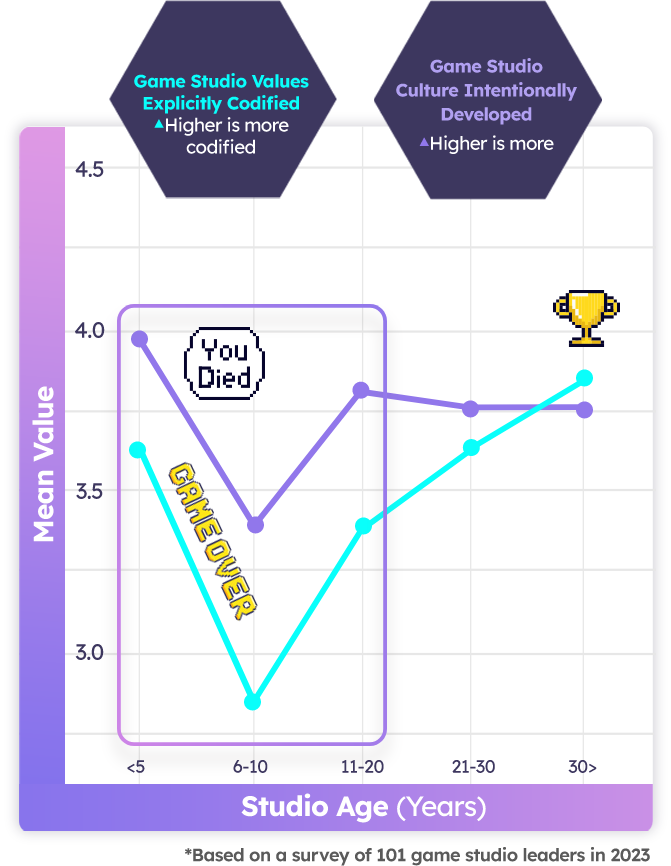 Line Graph