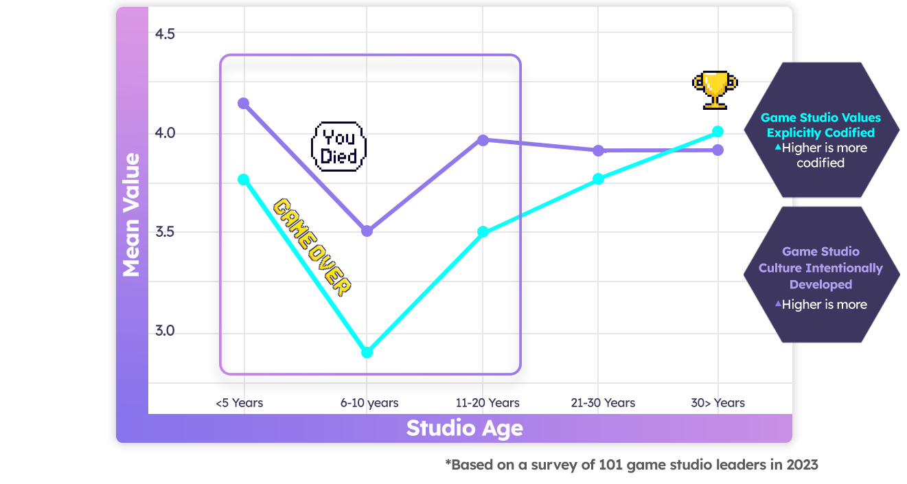 Line Graph