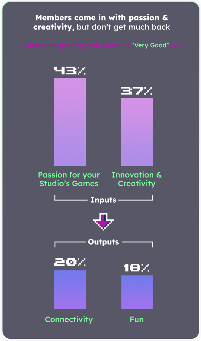 Bar Graph