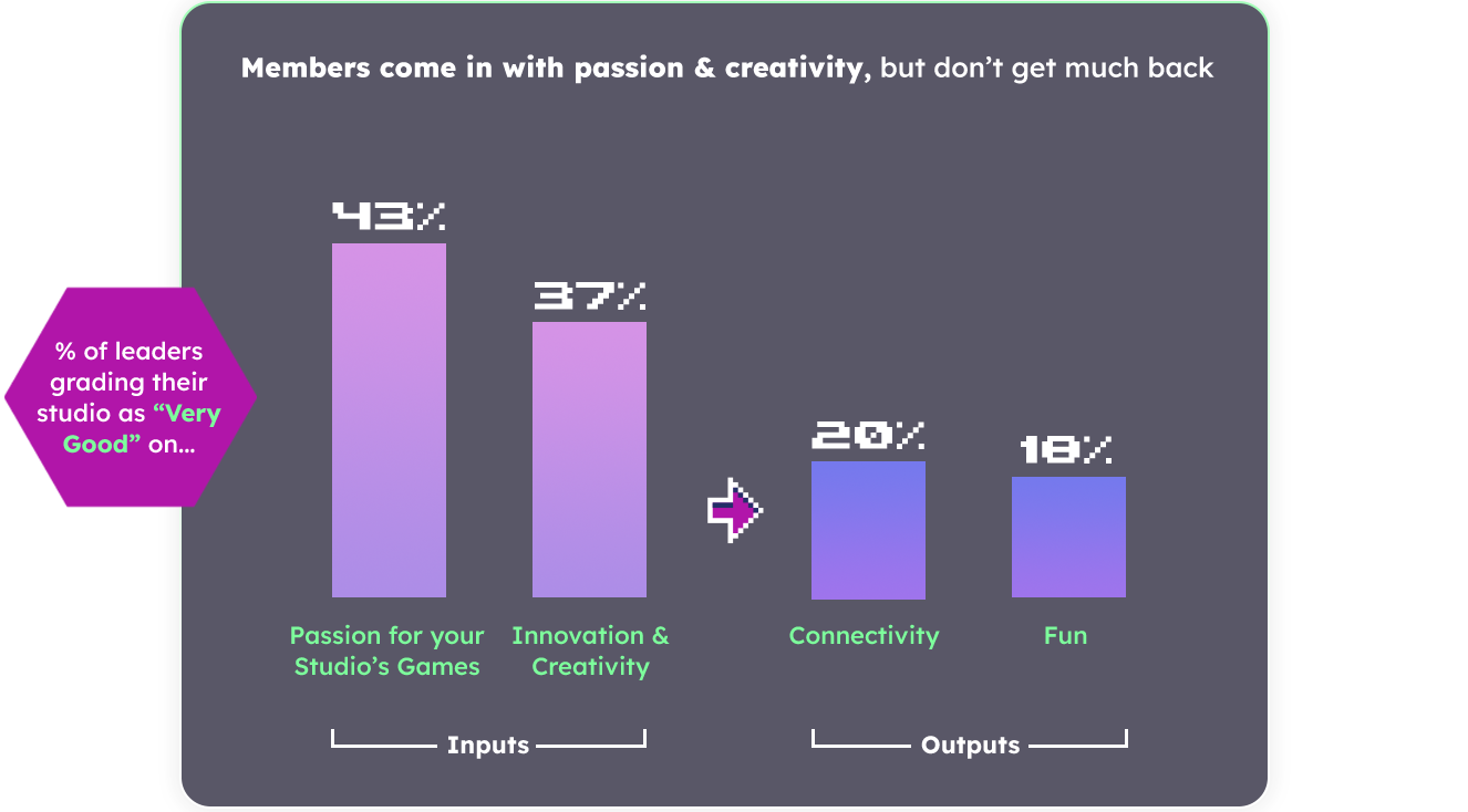 Bar Graph