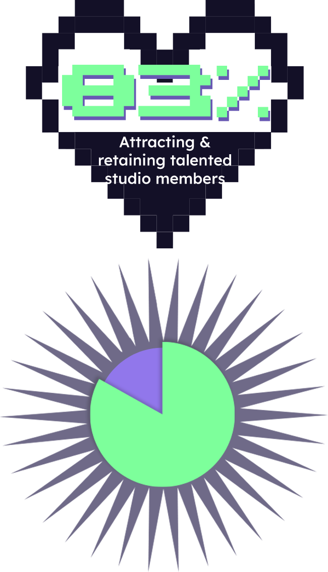 Pie Chart 1