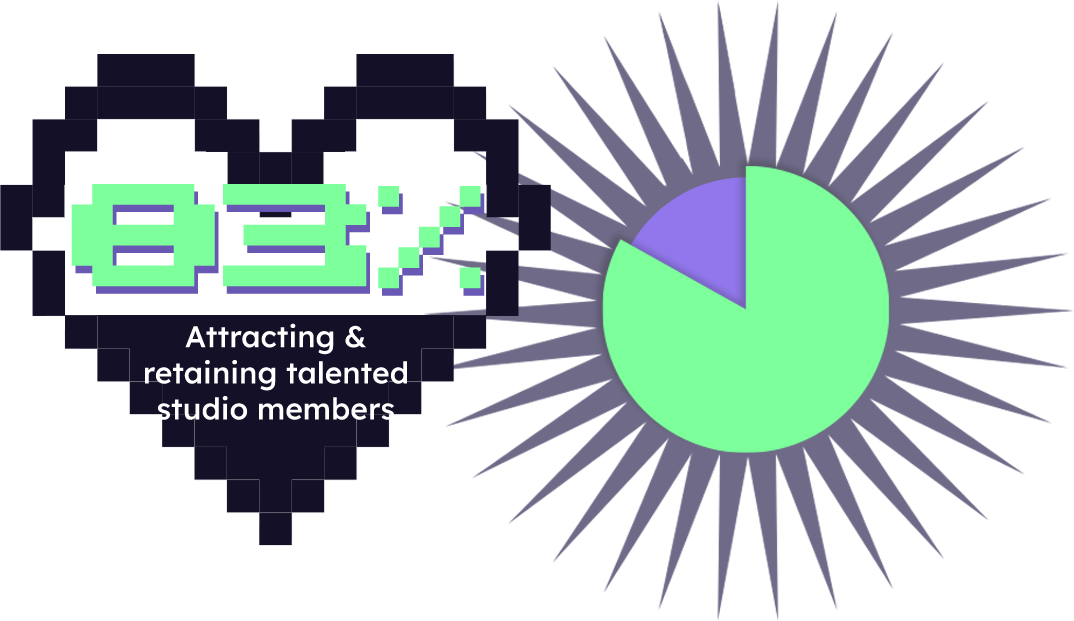 Pie Chart 1