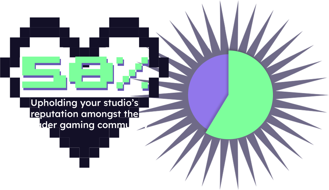 Pie Chart 2