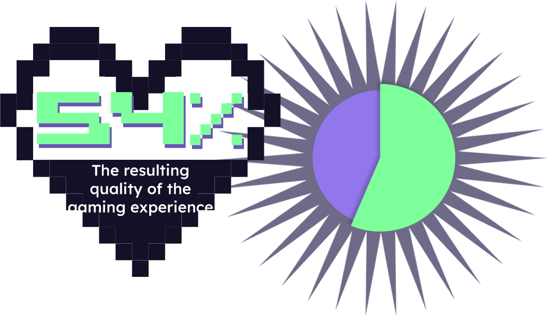 Pie Chart 3